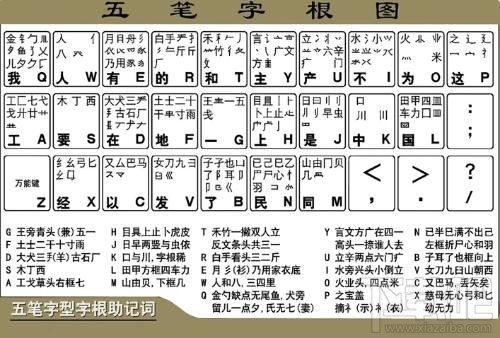 极点五笔输入法主要功能和特色功能有哪些?