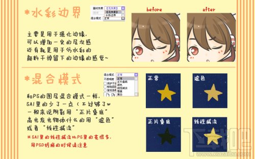 SAI绘图软件新手学习基本操作 整体面板和功能说明