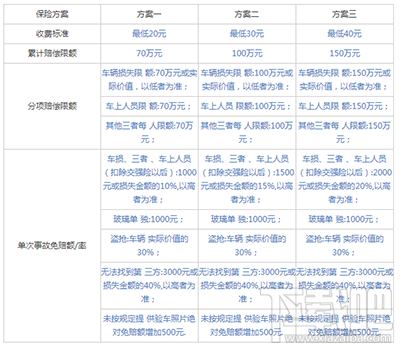 宝驾租车怎么用 宝驾租车是什么