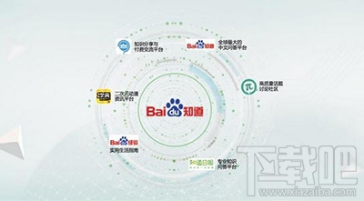 百度派有什么用？百度派和知乎相同吗