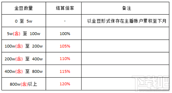 战旗直播赚钱吗?战旗直播收入多少?