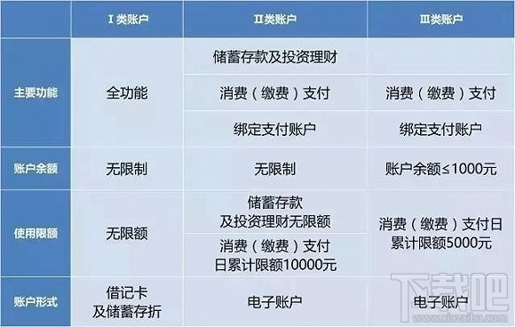 支付宝一天最多可以转账多少次?支付宝单日转账高到上限说明