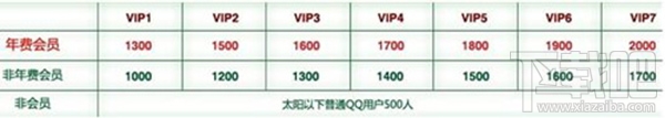 QQ提示好友数量达到上限怎么办