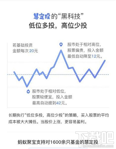 支付宝蚂蚁聚宝慧定投有什么用