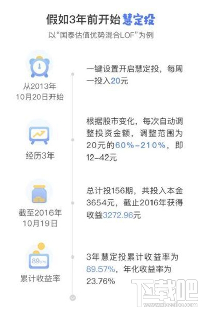 支付宝蚂蚁聚宝慧定投有什么用