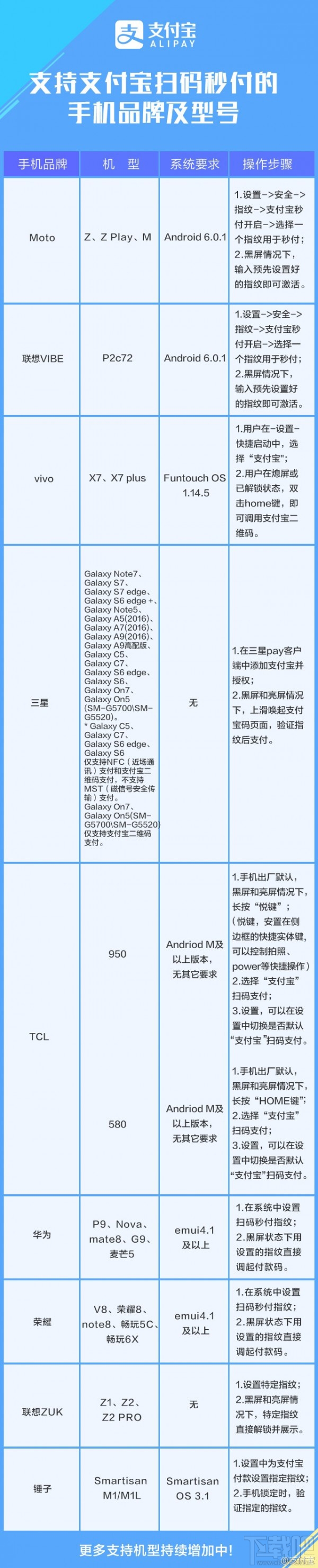 哪些手机支持支付宝扫码秒付