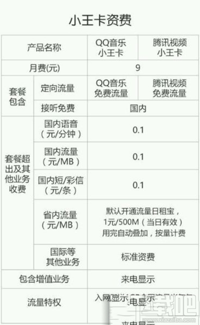 腾讯视频小王卡收费标准?腾讯视频小王卡是什么