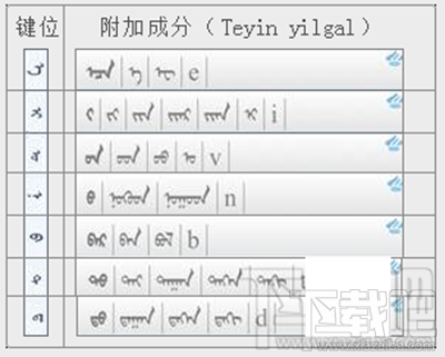 蒙科立输入法是什么?蒙科立输入法怎么使用