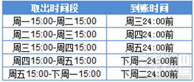 微信理财通提现出现问题怎么办