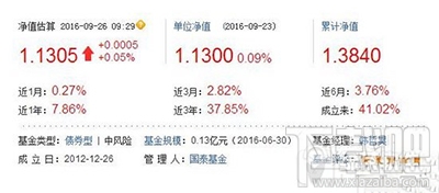阿里巴巴余月宝2号收益怎么查看?淘宝余月宝2号收益查看方法