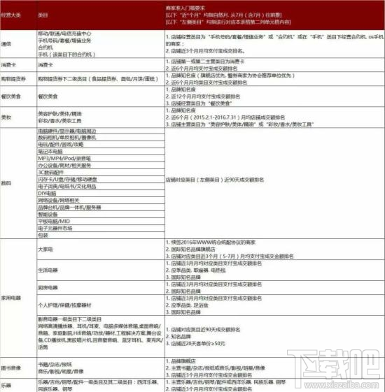 2016天猫双十一招商规则及入口分享