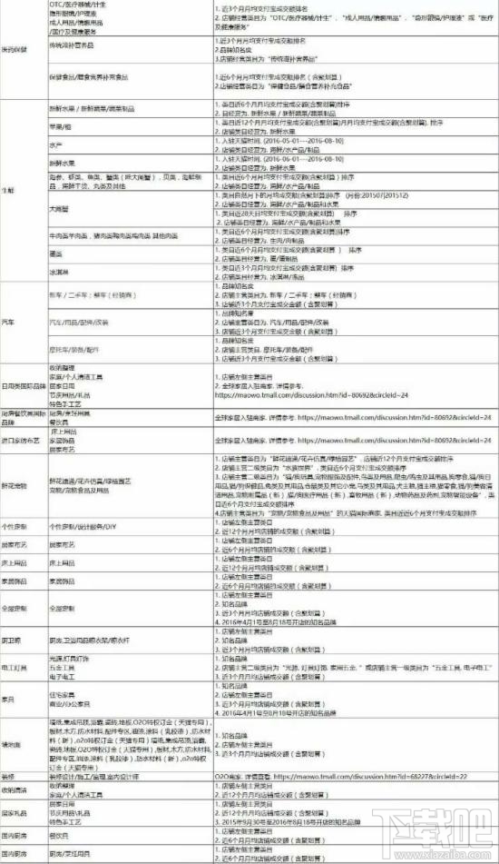 2016天猫双十一招商规则及入口分享
