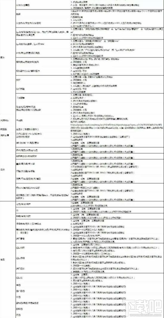2016天猫双十一招商规则及入口分享