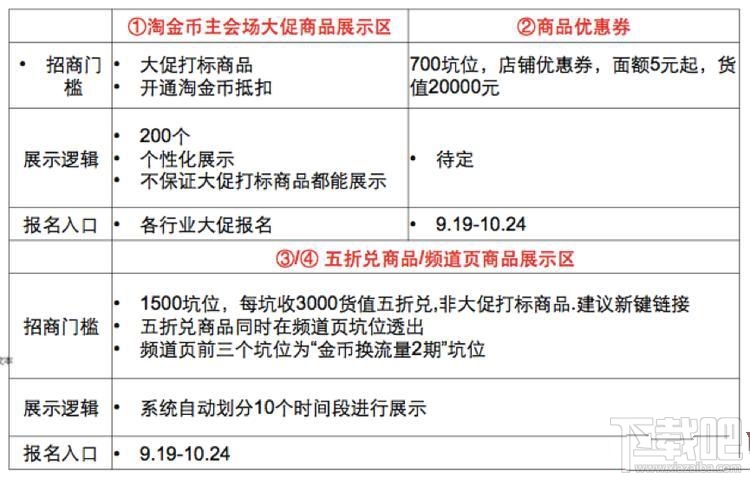 2016双十一淘宝淘金币活动备战攻略