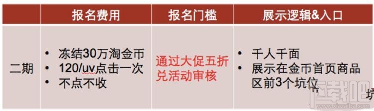 2016双十一淘宝淘金币活动备战攻略