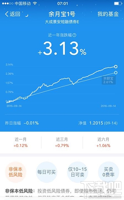余月宝和余额宝哪个好?收益哪个高?