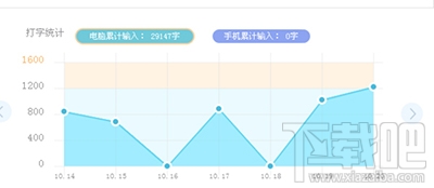 怎么查看qq拼音输入法打了多少字?