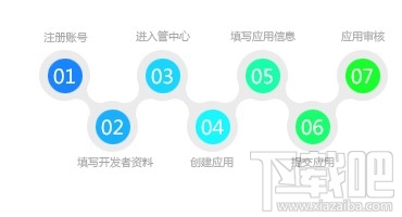 百度手机助手怎么发布app 怎么百度手机助手中上传app