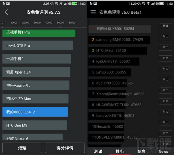 安兔兔6.0跑分排行版怎么样 安兔兔6.0版跑分排行解析