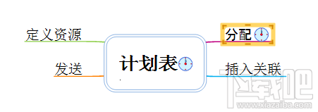 MindMapper思维导图中怎么添加计划表?