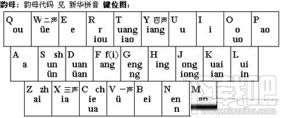 搜狗双拼怎么用？ 搜狗双拼怎么打字