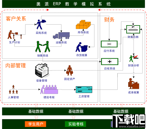 erp软件是什么软件?能做什么?