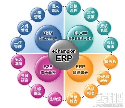 erp是什么意思？什么是ERP？