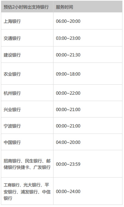 支付宝提现多久到账?支付宝余额宝提现到账时间要多久?