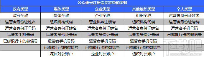 微信公众号怎么申请