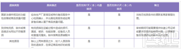百度mall怎么退货 百度mall退货流程
