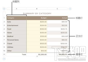 Keynote单元格怎么合并取消