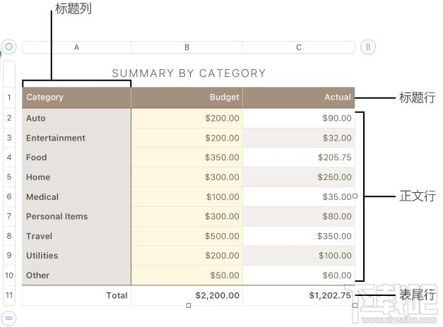 Keynote添加移除行列方法