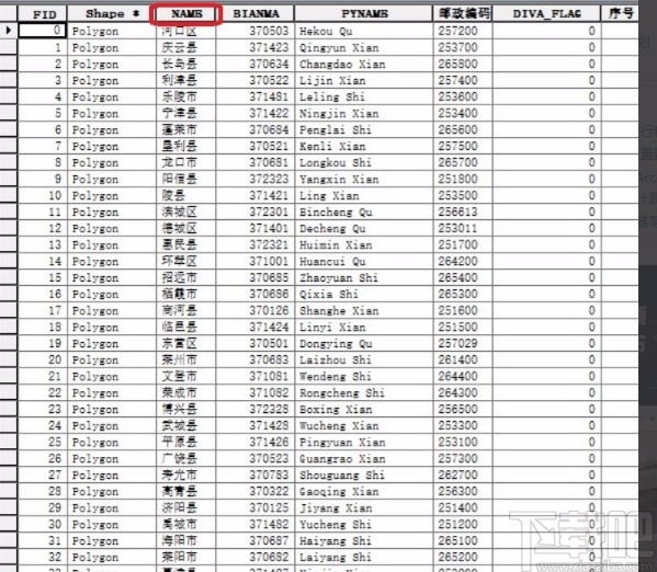 arcgis显示城市名称的方法