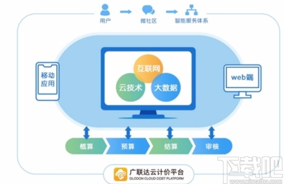 广联达云计价给报表添加水印的方法