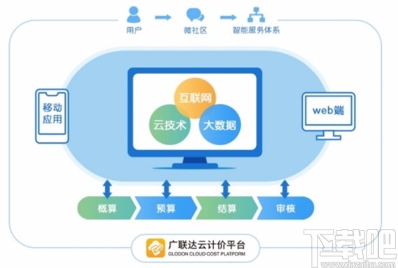 广联达云计价导入excel工程量清单的方法