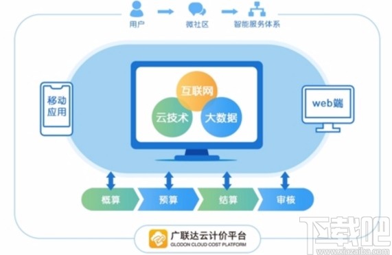 广联达云计价将清单计价改为定额计价的方法