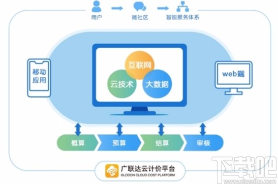 广联达云计价导出PDF报表的方法