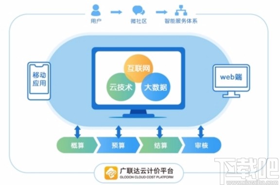 广联达云计价新建定额计价文件的方法