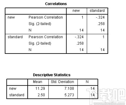 spss做相关性分析的方法