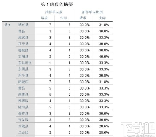 spss对样本分层抽样的操作方法