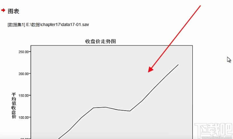 spss制作折线图的方法步骤