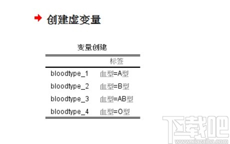 spss创建虚拟变量的操作方法