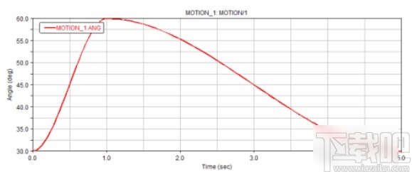 adams设置运动函数的方法步骤