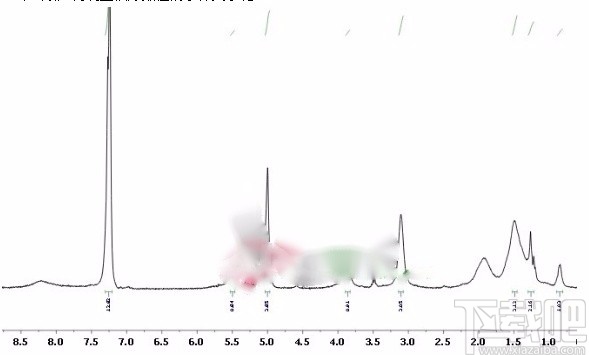 mestrenova调整积分数字大小的方法