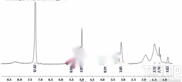 mestrenova调整积分数字大小的方法