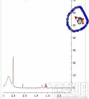 mestrenova去除纵坐标的方法