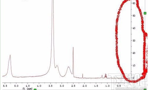 mestrenova去除纵坐标的方法