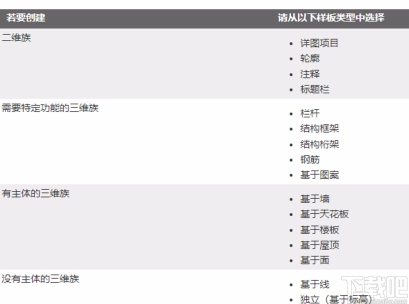 revit创建参数化的族的方法