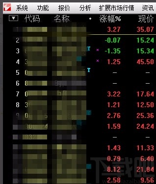 通信达炒股软件新建板块的方法