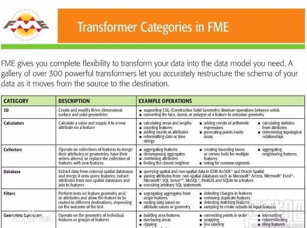 fme桌面版安装教程